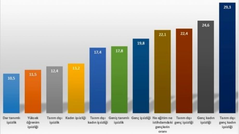 İstihdam Seferberliği Lafta Kaldı