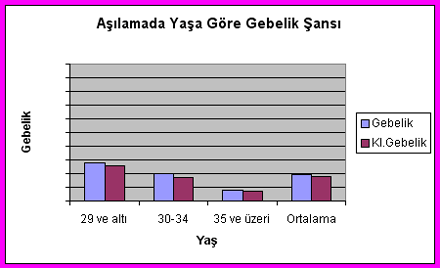 Tedavi Seçenekleri