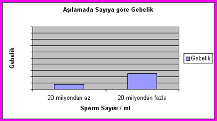 Tedavi Seçenekleri