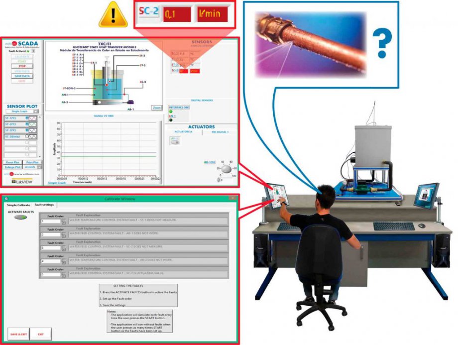 Simulation system