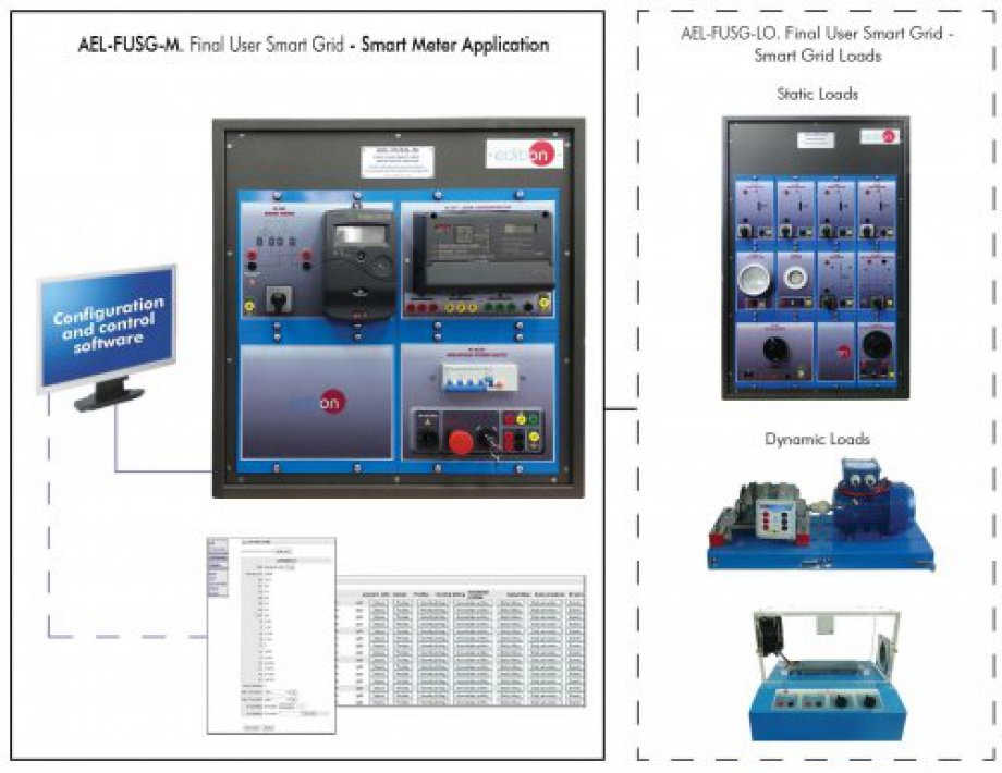 AEL-FUSG-M Final User Smart Grid - Smart Meter Application