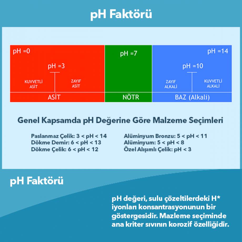 pH Faktörü