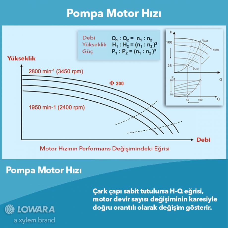 Pompa Motor Hızı