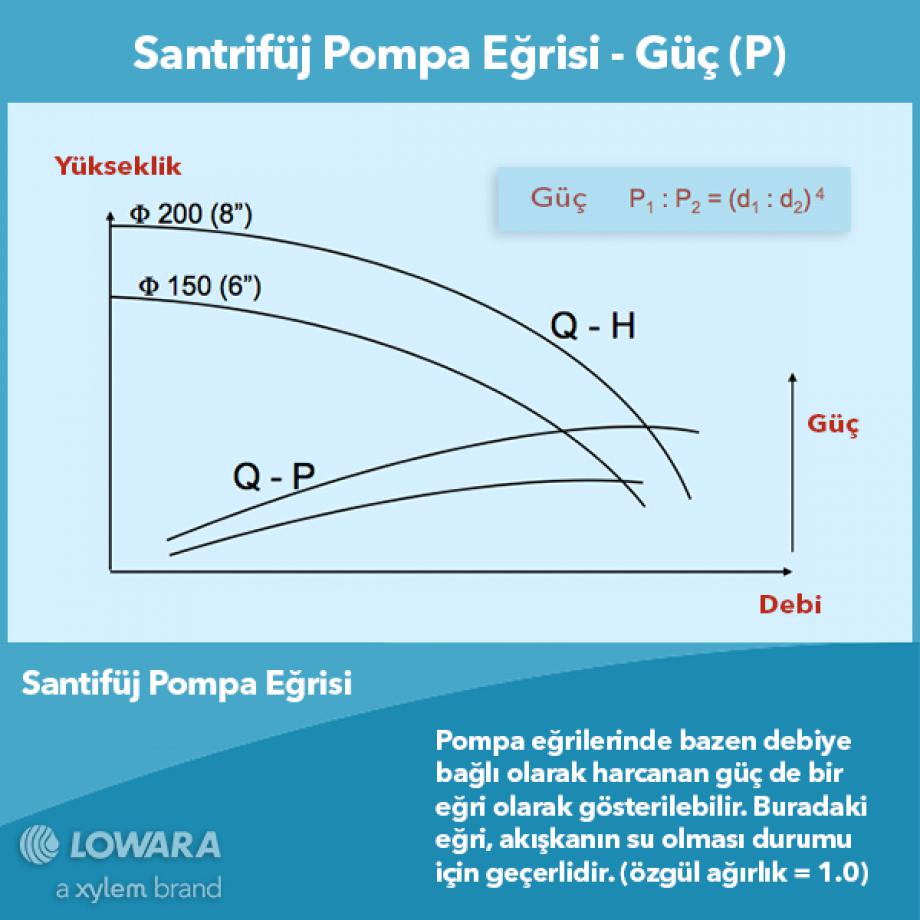 Santrifüj Pompa Eğrisi Güç