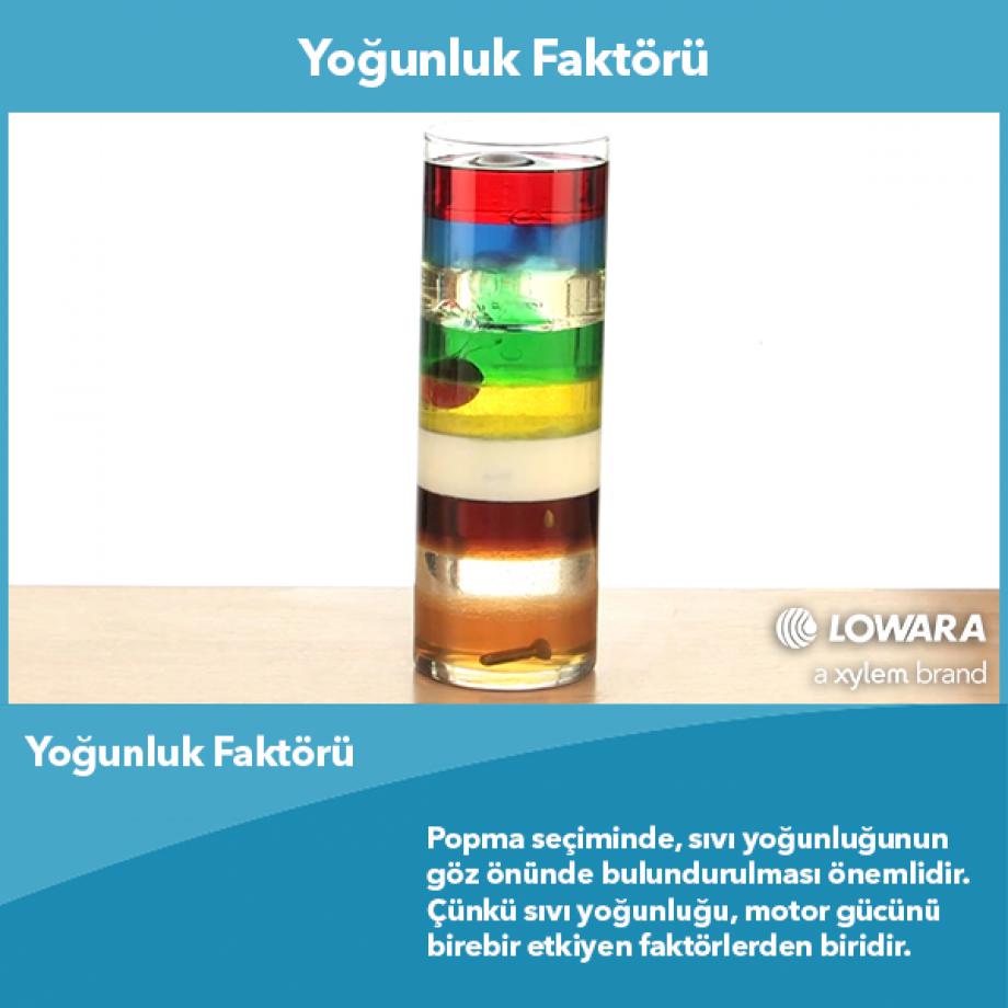 Yoğunluk Faktörü