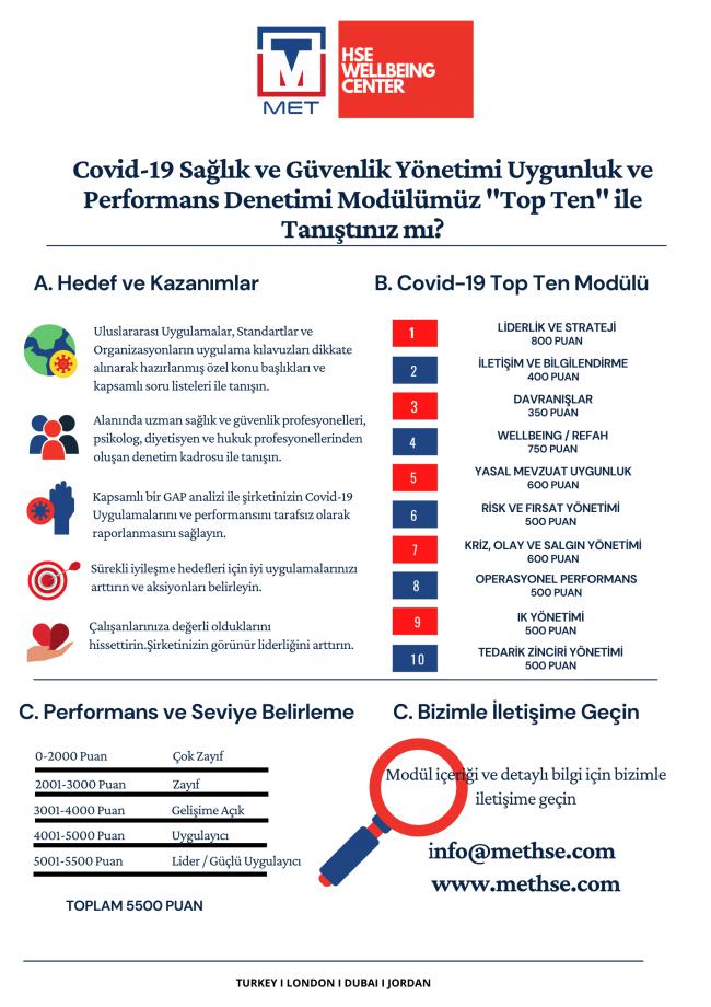 Covid-19 Sağlık ve Güvenlik Denetimi Modülü  