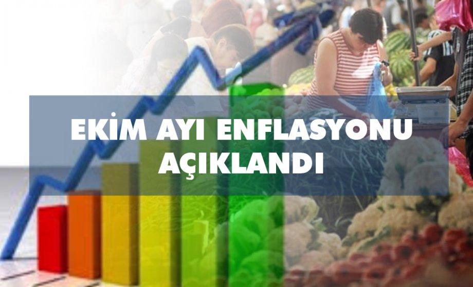 Ekim Ayı Enflasyonu Açıklandı