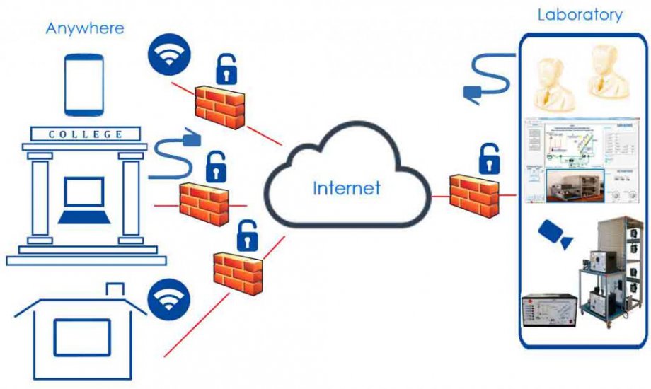 ECL EDIBON Cloud Learning