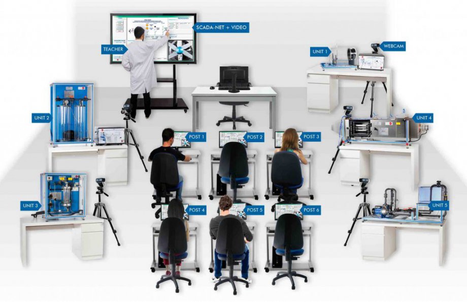 ESN EDIBON Scada-Net