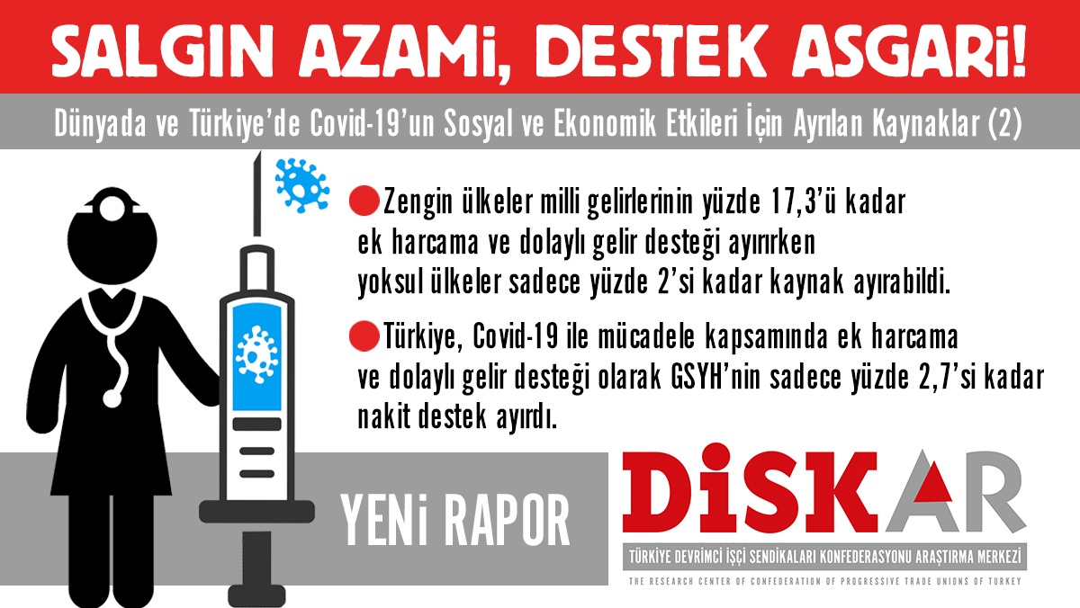 DİSK-AR: Salgın Azami Destek Asgari!