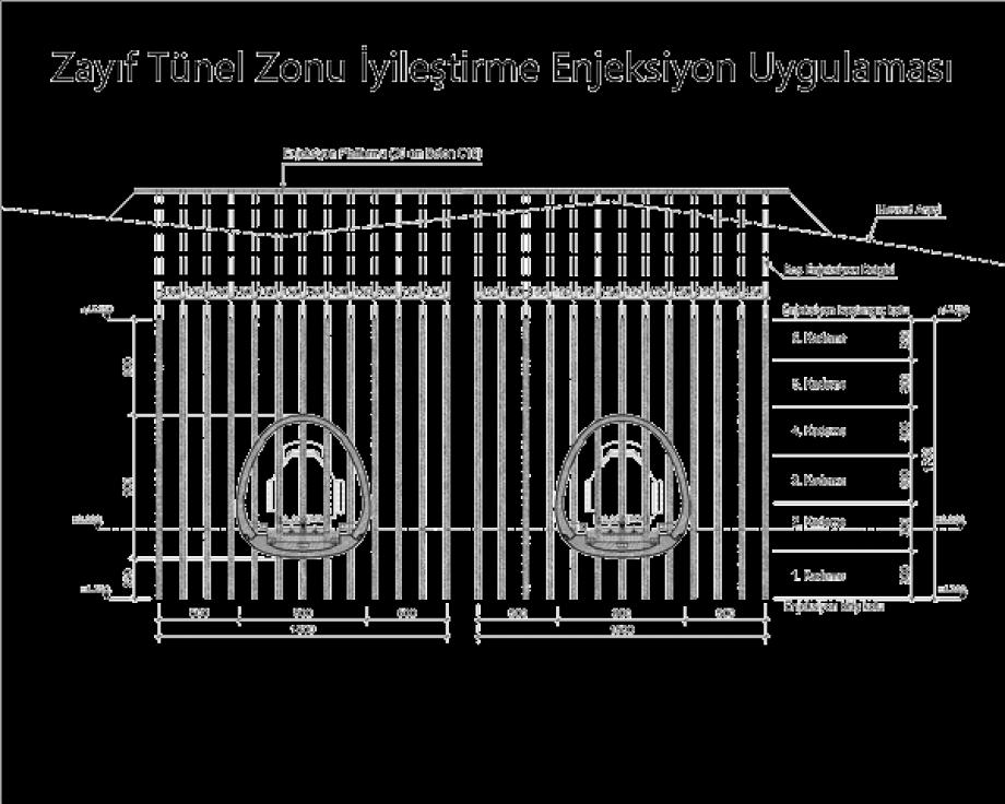 NURDAĞ - BAŞPINAR DEMİRYOLU TÜNELLERİ